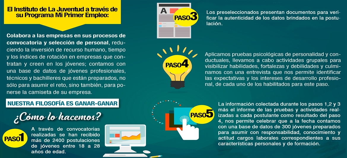 Programa Mi Primer Empleo recibió más de 2.400 postulaciones Programa Mi Primer Empleo recibió más de 2.400 postulaciones